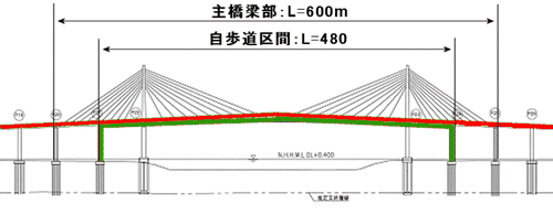 主橋梁部側面図